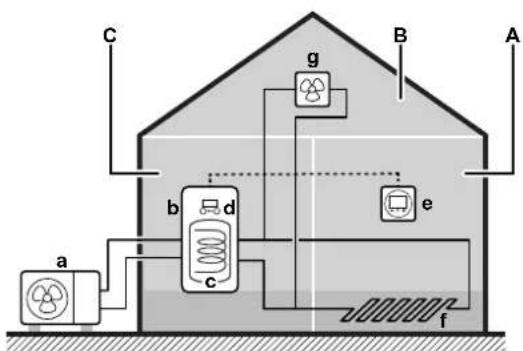 DAIKIN ETSHB12P30EF - Components in a typical system layout - 1