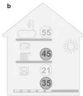 DAIKIN ETSHB12P30EF - Visual indication - 2