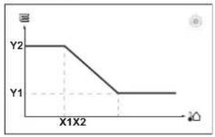 DAIKIN ETSHB12P30EF - Slope-offset curve - 3