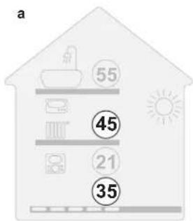 DAIKIN ETSHB12P30EF - Visual indication - 1