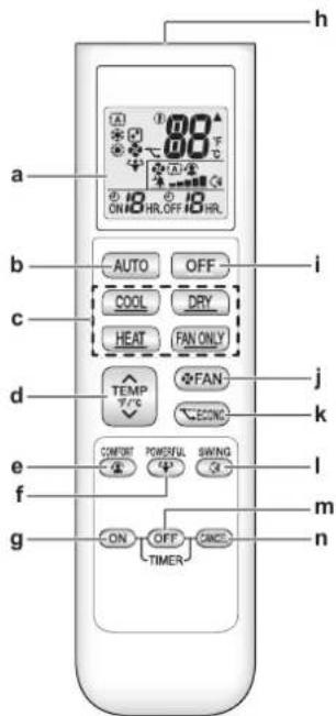 DAIKIN ATXP20L5V1B - Components: User interface - 1
