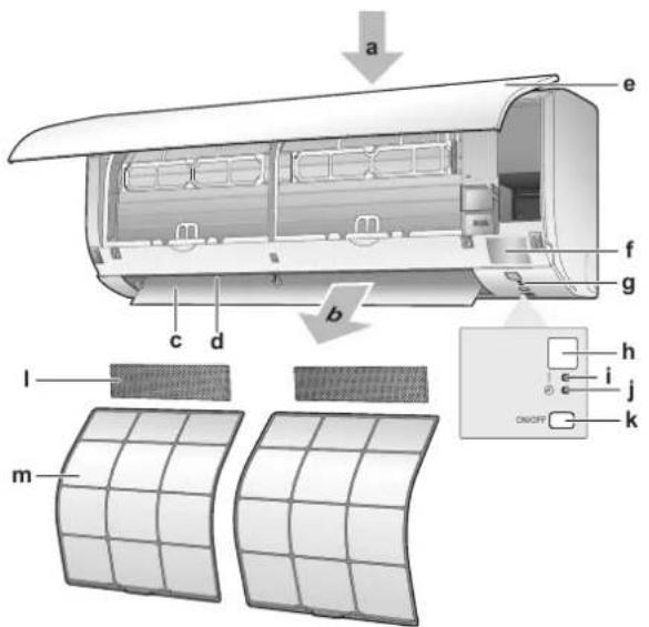 DAIKIN ATXP20L5V1B - WARNING - 1