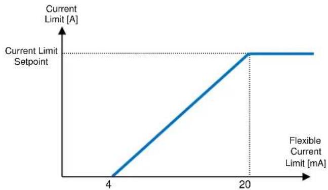DAIKIN EWADH12TZSLC2 - Current Limit - 1