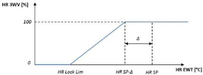 DAIKIN EWADH12TZSLC2 - Heat Recovery - 3