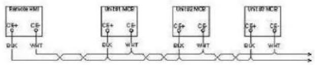 DAIKIN EWADC16TZSRC2 - Optional Remote User Interface - 2