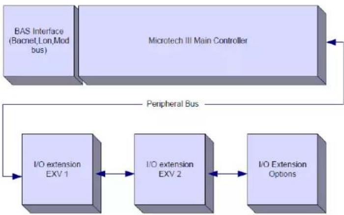DAIKIN EWAH610TZPSB2 - Controller Architecture - 1