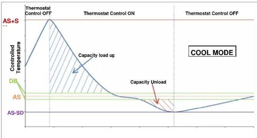 DAIKIN EWAH610TZPSB2 - Thermostat Control Settings - 2