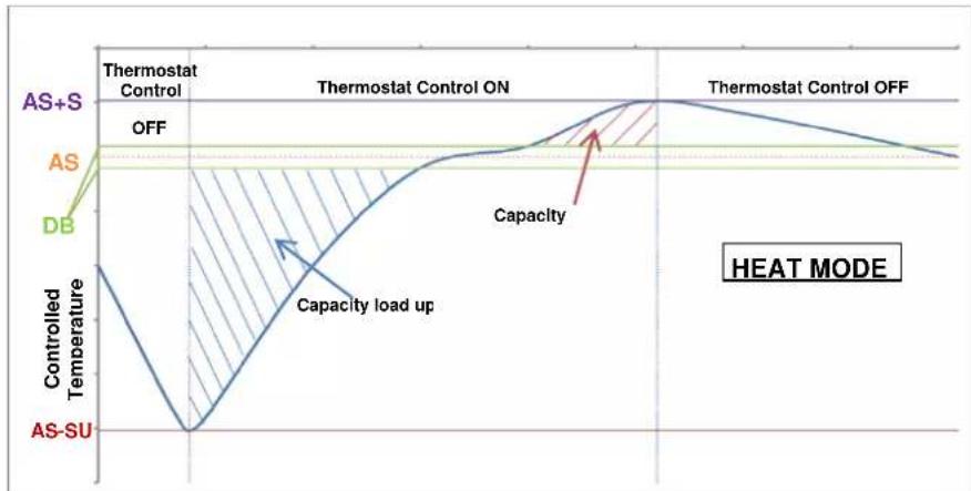 DAIKIN EWAH820TZXSB2 - Thermostat Control Settings - 3