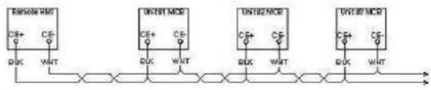 DAIKIN EWAH820TZXSB2 - Optional Remote User Interface - 2