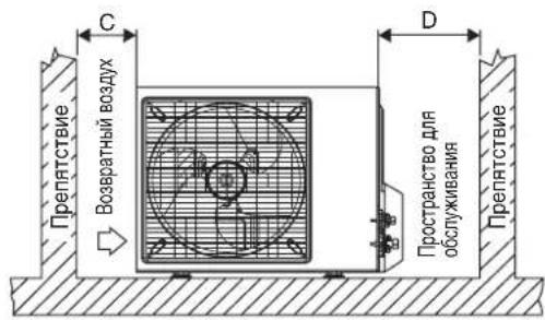 DAIKIN ARYN20LV1 - УСТАНОВКА НАРУЖНОГО БЛОКА - 2