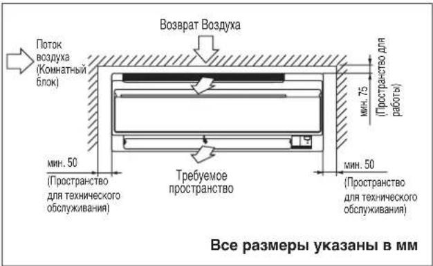 DAIKIN ARYN20LV1 - УСТАНОВКА КОМНАТНОГО БЛОКА - 1