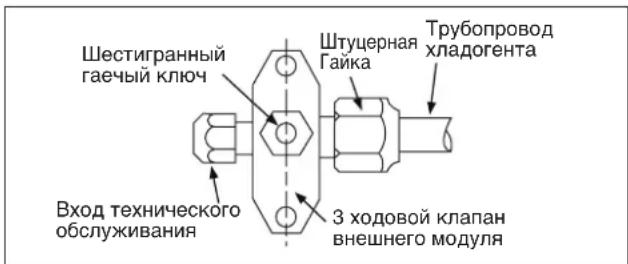 DAIKIN ARYN20LV1 - Операция заправки - 1