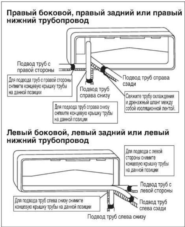 DAIKIN ARYN20LV1 - УСТАНОВКА КОМНАТНОГО БЛОКА - 2
