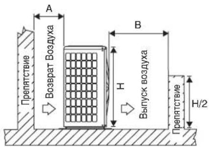 DAIKIN ARYN20LV1 - УСТАНОВКА НАРУЖНОГО БЛОКА - 1