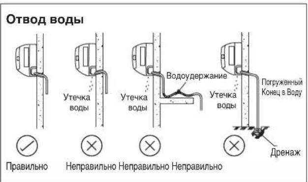 DAIKIN ARYN20LV1 - Трубопровод отвода воды - 1