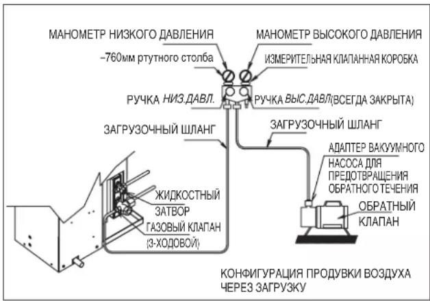 DAIKIN ARYN20LV1 - Операция заправки - 2