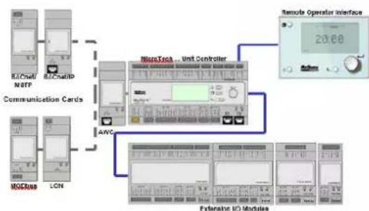 DAIKIN EWAD730T-XRB2 - Hardware Structure - 1