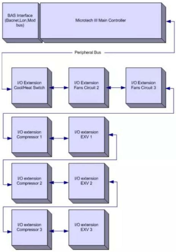 DAIKIN EWAD570T-XSB2 - System Architecture - 1