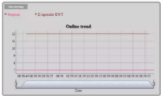 DAIKIN EWAD570T-XSB2 - Embedded Web Interface - 3