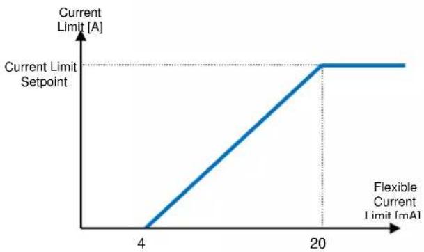 DAIKIN EWADC11TZXRB2 - Current Limit (Optional) - 1