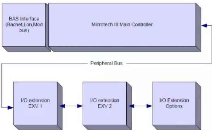 DAIKIN EWADC11TZXRB2 - Controller Architecture - 1