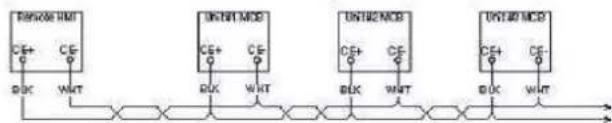 DAIKIN EWADC11TZXRB2 - Optional Remote User Interface - 2