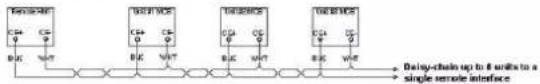 DAIKIN EWADC11T-SLC2 - Process Bus Wiring Connections - 1
