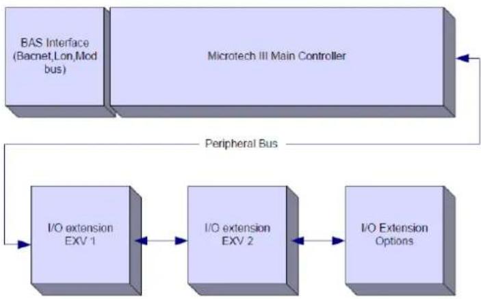 DAIKIN EWWH660VZSSA1 - Controller Architecture - 1