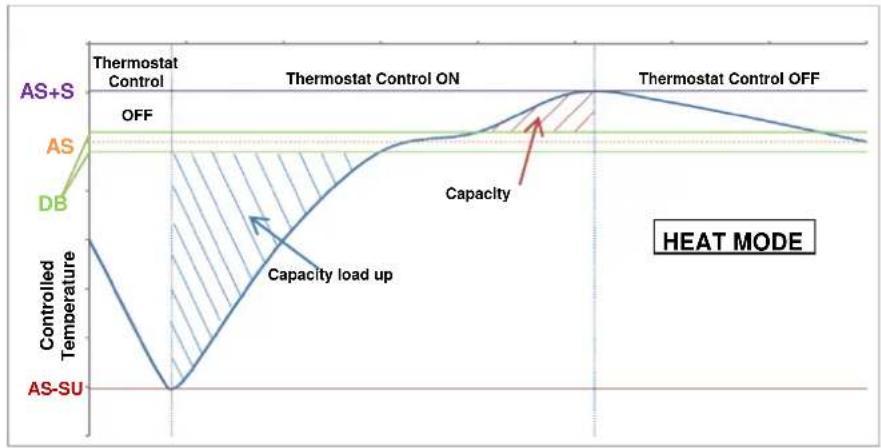 DAIKIN EWWH660VZSSA1 - Thermostat Control Settings - 3