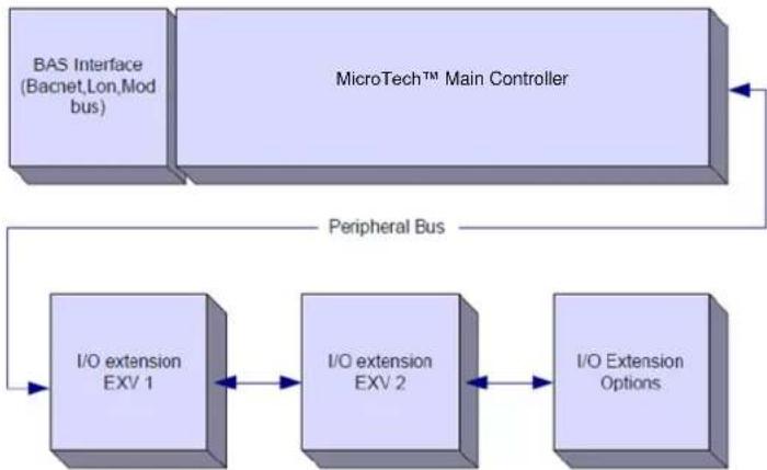 DAIKIN EWWH490DZXEA2 - Controller Architecture - 1