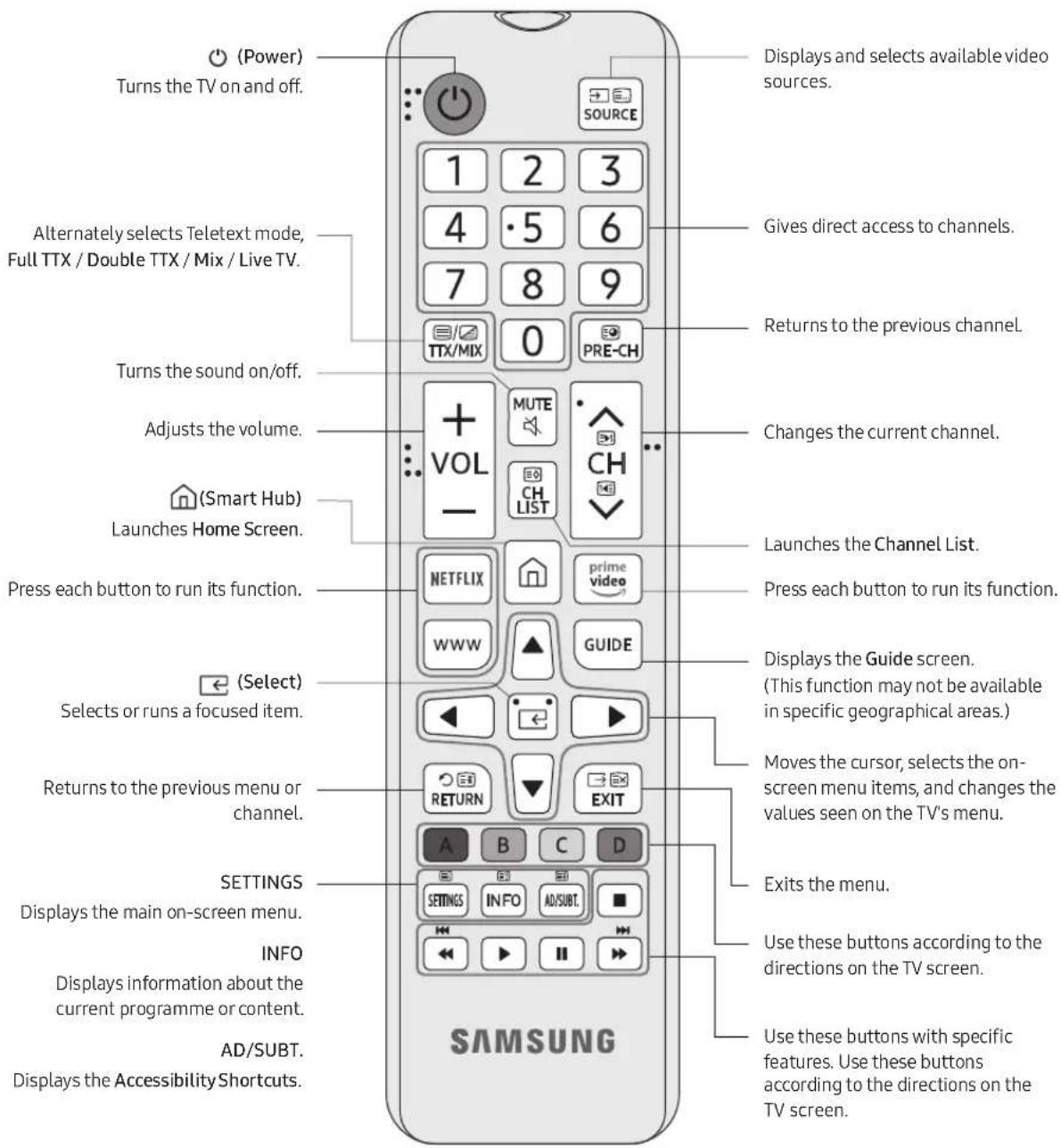 SAMSUNG UA43T6003AK - About the Buttons on the Remote Control - 1
