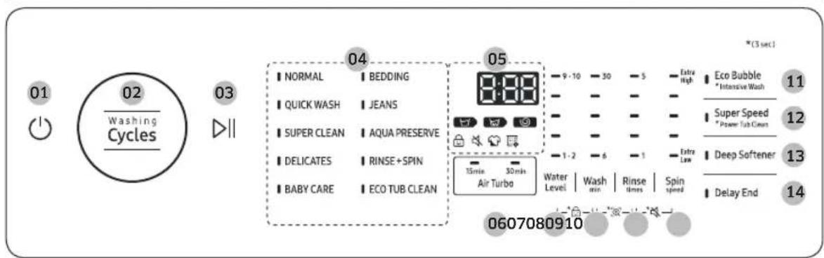 SAMSUNG WA15CK5745BD - Operations - 1