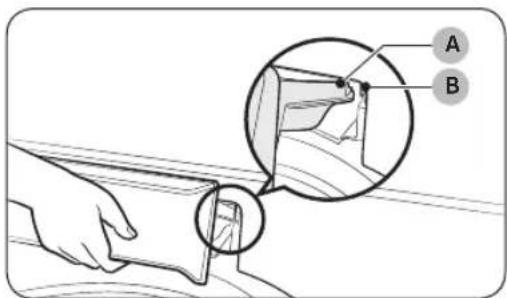 Technical diagram showing a hand holding a sheet with labeled parts A and B, including a magnified inset of the section.