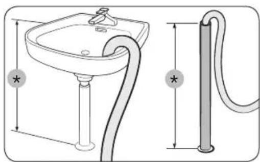 Illustration of a bathroom sink and a curved tube with measurement annotations (no text or symbols present)