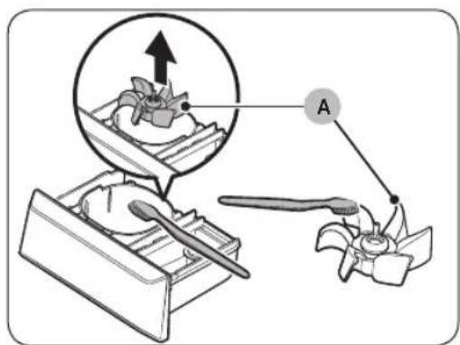 Diagram illustrating a mechanical or electrical process with labeled components and directional arrows, including a magnified inset showing a fan blade.