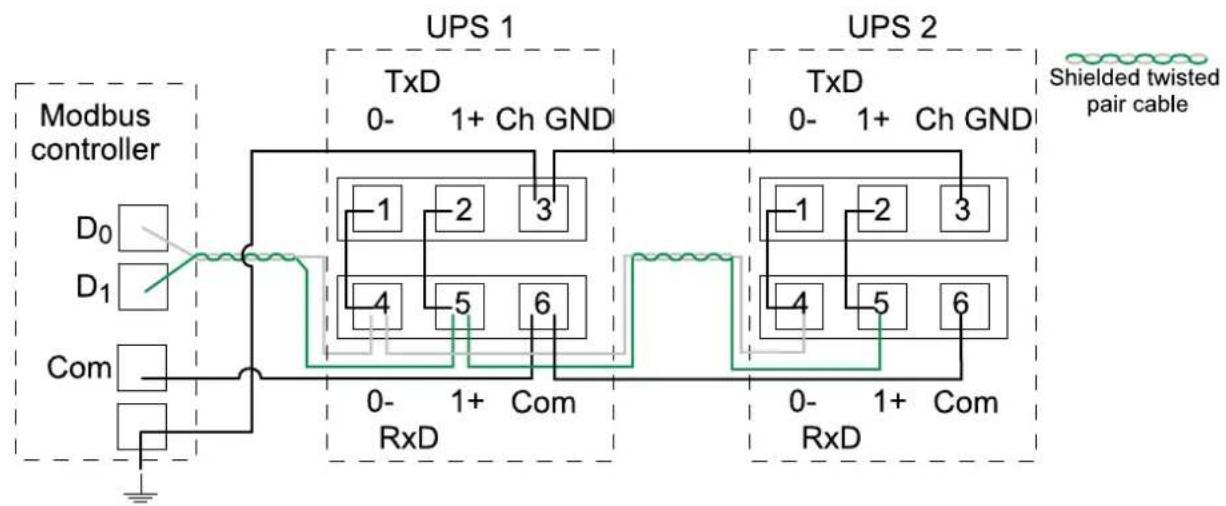 APC SP3OPT003 - Connect the Modbus Cables - 1