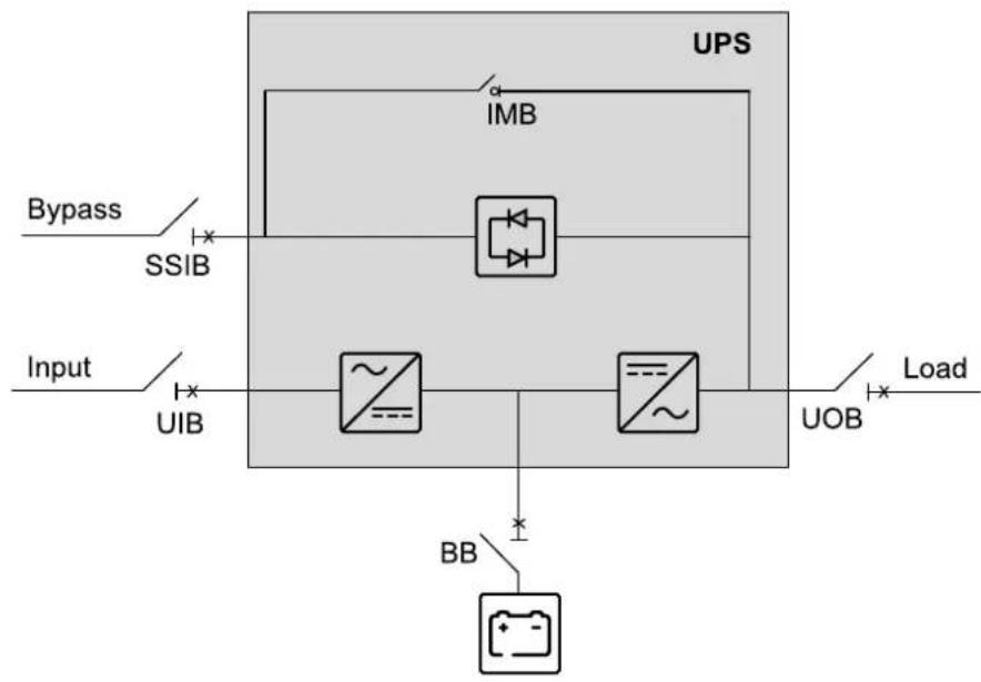 APC SP3OPT003 - Single System Overview - 2