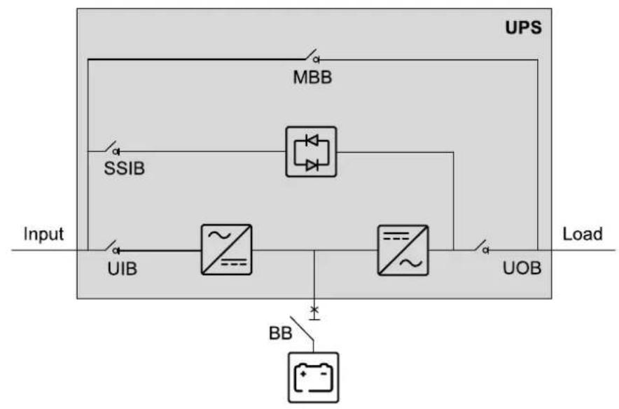 APC SP3OPT003 - Single System Overview - 3