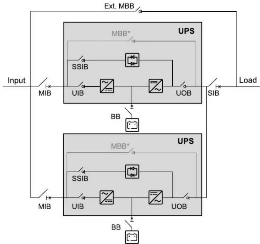 APC SP3OPT002 - Parallel System Overview - 3