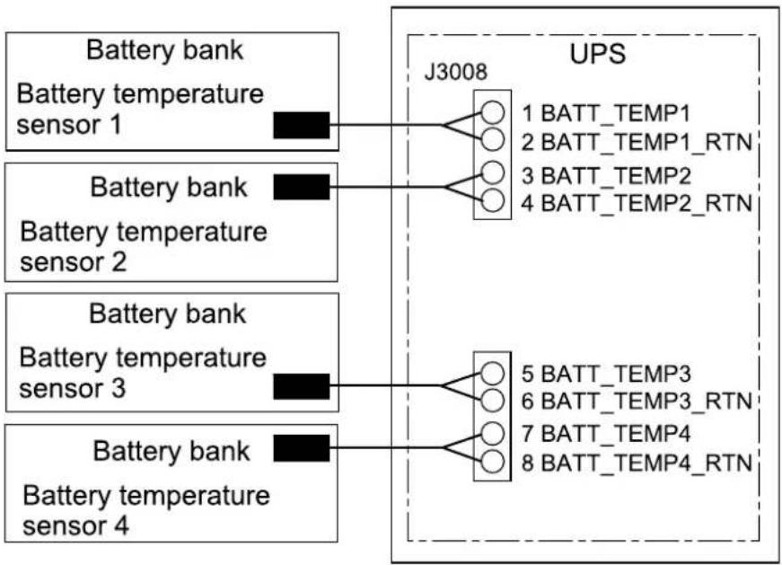 APC SP3OPT002 - Connect the Signal Cables from Switchgear and Third-Party Auxiliary Products - 1