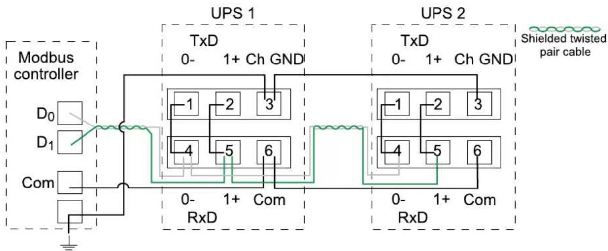 APC SP3OPT002 - Connect the Modbus Cables - 1