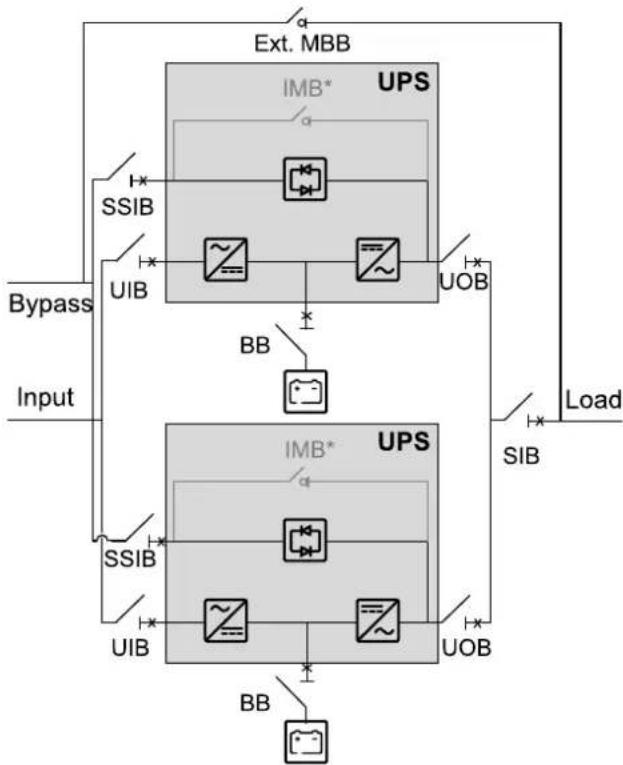 APC SP3OPT002 - Parallel System Overview - 2