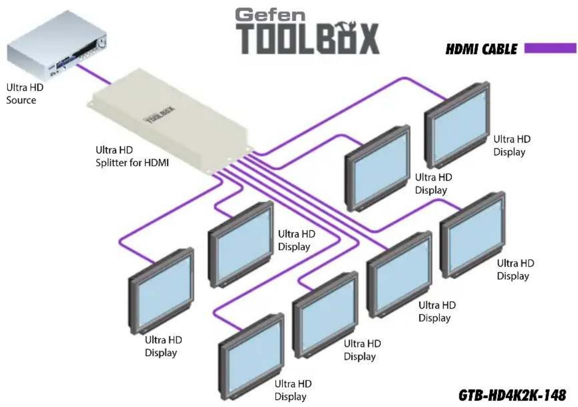 Gefen GTB-HD4K2K-148 - Sample Wiring Diagram - 1