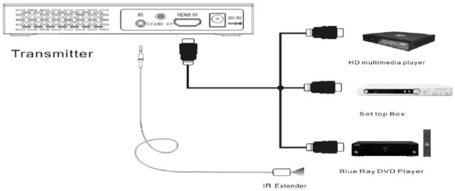 EBODE VLHD30 - Transmitter Connections - 1