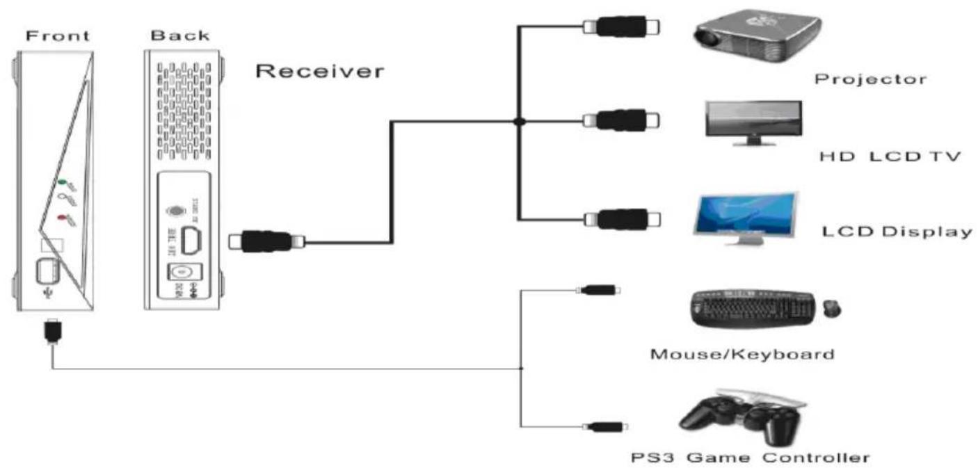 EBODE VLHD30 - Transmitter Connections - 3