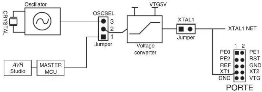 Microchip T5750C - Clock Settings, XTAL1 and OSCSEL - 3