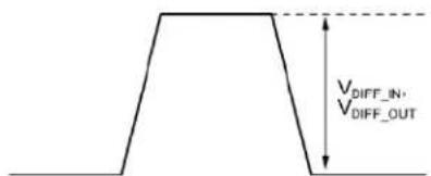 Microchip SY58620L - Single-Ended and Differential Swings - 2