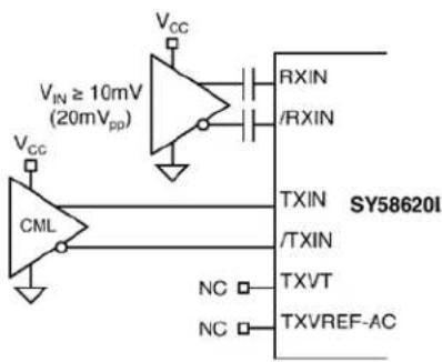 Microchip SY58620L - Interface Applications - 3