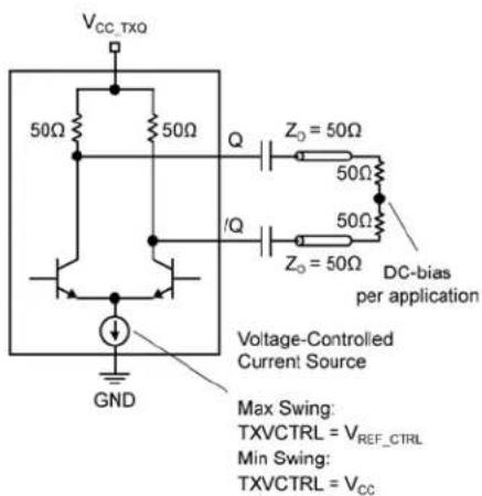 Microchip SY58620L - Transmitter - 2