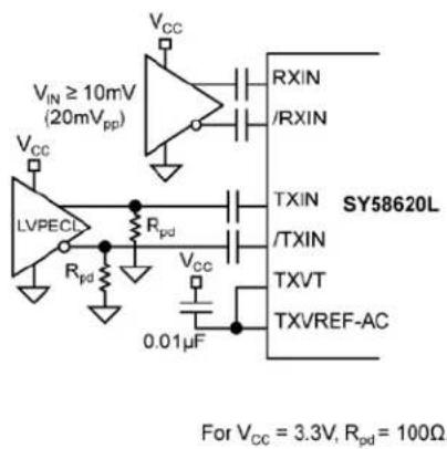 Microchip SY58620L - Interface Applications - 2